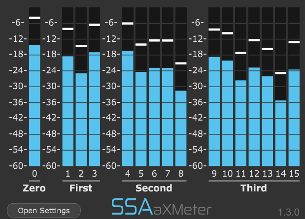 aXMeter Ambsionic meter with a third order input signal