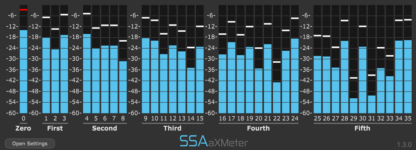 aXMeter Ambsionic meter with a third order input signal