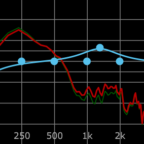 a7Equalizer - Seventh order Ambisonics EQ plugin